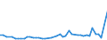 KN 27149000 /Exporte /Einheit = Preise (Euro/Tonne) /Partnerland: Kamerun /Meldeland: Eur27_2020 /27149000:Naturbitumen und Naturasphalt; Asphaltite und Asphaltgestein