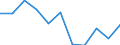 KN 2714 /Exporte /Einheit = Preise (Euro/Tonne) /Partnerland: Belgien/Luxemburg /Meldeland: Eur27 /2714:Naturbitumen und Naturasphalt; Bituminöse Oder ölhaltige Schiefer und Sande; Asphaltite und Asphaltgestein