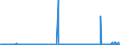 KN 2714 /Exporte /Einheit = Preise (Euro/Tonne) /Partnerland: Ver.koenigreich /Meldeland: Eur27_2020 /2714:Naturbitumen und Naturasphalt; BituminÃ¶se Oder Ã¶lhaltige Schiefer und Sande; Asphaltite und Asphaltgestein