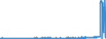KN 2714 /Exporte /Einheit = Preise (Euro/Tonne) /Partnerland: Irland /Meldeland: Eur27_2020 /2714:Naturbitumen und Naturasphalt; BituminÃ¶se Oder Ã¶lhaltige Schiefer und Sande; Asphaltite und Asphaltgestein