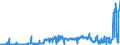 KN 2714 /Exporte /Einheit = Preise (Euro/Tonne) /Partnerland: Daenemark /Meldeland: Eur27_2020 /2714:Naturbitumen und Naturasphalt; BituminÃ¶se Oder Ã¶lhaltige Schiefer und Sande; Asphaltite und Asphaltgestein