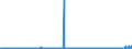 KN 2714 /Exporte /Einheit = Preise (Euro/Tonne) /Partnerland: Belgien /Meldeland: Eur27_2020 /2714:Naturbitumen und Naturasphalt; BituminÃ¶se Oder Ã¶lhaltige Schiefer und Sande; Asphaltite und Asphaltgestein