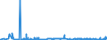 KN 2714 /Exporte /Einheit = Preise (Euro/Tonne) /Partnerland: Ceuta /Meldeland: Eur27_2020 /2714:Naturbitumen und Naturasphalt; BituminÃ¶se Oder Ã¶lhaltige Schiefer und Sande; Asphaltite und Asphaltgestein