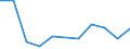 KN 2714 /Exporte /Einheit = Preise (Euro/Tonne) /Partnerland: Ceuta und Melilla /Meldeland: Eur27 /2714:Naturbitumen und Naturasphalt; BituminÃ¶se Oder Ã¶lhaltige Schiefer und Sande; Asphaltite und Asphaltgestein