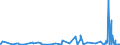 KN 2714 /Exporte /Einheit = Preise (Euro/Tonne) /Partnerland: Faeroeer Inseln /Meldeland: Eur27_2020 /2714:Naturbitumen und Naturasphalt; BituminÃ¶se Oder Ã¶lhaltige Schiefer und Sande; Asphaltite und Asphaltgestein