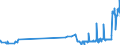 KN 2714 /Exporte /Einheit = Preise (Euro/Tonne) /Partnerland: Malta /Meldeland: Eur27_2020 /2714:Naturbitumen und Naturasphalt; BituminÃ¶se Oder Ã¶lhaltige Schiefer und Sande; Asphaltite und Asphaltgestein