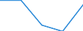 KN 2714 /Exporte /Einheit = Preise (Euro/Tonne) /Partnerland: Jugoslawien /Meldeland: Eur27 /2714:Naturbitumen und Naturasphalt; BituminÃ¶se Oder Ã¶lhaltige Schiefer und Sande; Asphaltite und Asphaltgestein
