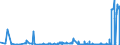 KN 2714 /Exporte /Einheit = Preise (Euro/Tonne) /Partnerland: Lettland /Meldeland: Eur27_2020 /2714:Naturbitumen und Naturasphalt; BituminÃ¶se Oder Ã¶lhaltige Schiefer und Sande; Asphaltite und Asphaltgestein