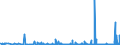 KN 2714 /Exporte /Einheit = Preise (Euro/Tonne) /Partnerland: Polen /Meldeland: Eur27_2020 /2714:Naturbitumen und Naturasphalt; BituminÃ¶se Oder Ã¶lhaltige Schiefer und Sande; Asphaltite und Asphaltgestein