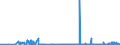KN 2714 /Exporte /Einheit = Preise (Euro/Tonne) /Partnerland: Slowakei /Meldeland: Eur27_2020 /2714:Naturbitumen und Naturasphalt; BituminÃ¶se Oder Ã¶lhaltige Schiefer und Sande; Asphaltite und Asphaltgestein