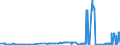 KN 2714 /Exporte /Einheit = Preise (Euro/Tonne) /Partnerland: Ungarn /Meldeland: Eur27_2020 /2714:Naturbitumen und Naturasphalt; BituminÃ¶se Oder Ã¶lhaltige Schiefer und Sande; Asphaltite und Asphaltgestein
