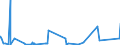 KN 2714 /Exporte /Einheit = Preise (Euro/Tonne) /Partnerland: Albanien /Meldeland: Eur27_2020 /2714:Naturbitumen und Naturasphalt; BituminÃ¶se Oder Ã¶lhaltige Schiefer und Sande; Asphaltite und Asphaltgestein