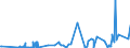 KN 2714 /Exporte /Einheit = Preise (Euro/Tonne) /Partnerland: Ukraine /Meldeland: Eur27_2020 /2714:Naturbitumen und Naturasphalt; BituminÃ¶se Oder Ã¶lhaltige Schiefer und Sande; Asphaltite und Asphaltgestein