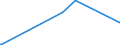 KN 2714 /Exporte /Einheit = Preise (Euro/Tonne) /Partnerland: Weissrussland /Meldeland: Europäische Union /2714:Naturbitumen und Naturasphalt; BituminÃ¶se Oder Ã¶lhaltige Schiefer und Sande; Asphaltite und Asphaltgestein