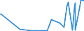 KN 2714 /Exporte /Einheit = Preise (Euro/Tonne) /Partnerland: Moldau /Meldeland: Eur27_2020 /2714:Naturbitumen und Naturasphalt; BituminÃ¶se Oder Ã¶lhaltige Schiefer und Sande; Asphaltite und Asphaltgestein