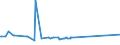 KN 2714 /Exporte /Einheit = Preise (Euro/Tonne) /Partnerland: Aserbaidschan /Meldeland: Eur15 /2714:Naturbitumen und Naturasphalt; BituminÃ¶se Oder Ã¶lhaltige Schiefer und Sande; Asphaltite und Asphaltgestein
