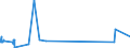 KN 2714 /Exporte /Einheit = Preise (Euro/Tonne) /Partnerland: Kasachstan /Meldeland: Eur27_2020 /2714:Naturbitumen und Naturasphalt; BituminÃ¶se Oder Ã¶lhaltige Schiefer und Sande; Asphaltite und Asphaltgestein