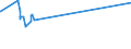 KN 2714 /Exporte /Einheit = Preise (Euro/Tonne) /Partnerland: Turkmenistan /Meldeland: Eur27_2020 /2714:Naturbitumen und Naturasphalt; BituminÃ¶se Oder Ã¶lhaltige Schiefer und Sande; Asphaltite und Asphaltgestein