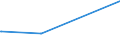 KN 2714 /Exporte /Einheit = Preise (Euro/Tonne) /Partnerland: Tadschikistan /Meldeland: Eur15 /2714:Naturbitumen und Naturasphalt; BituminÃ¶se Oder Ã¶lhaltige Schiefer und Sande; Asphaltite und Asphaltgestein