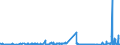 KN 2714 /Exporte /Einheit = Preise (Euro/Tonne) /Partnerland: Kroatien /Meldeland: Eur27_2020 /2714:Naturbitumen und Naturasphalt; BituminÃ¶se Oder Ã¶lhaltige Schiefer und Sande; Asphaltite und Asphaltgestein