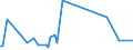 KN 2714 /Exporte /Einheit = Preise (Euro/Tonne) /Partnerland: Serb.-mont. /Meldeland: Eur15 /2714:Naturbitumen und Naturasphalt; BituminÃ¶se Oder Ã¶lhaltige Schiefer und Sande; Asphaltite und Asphaltgestein