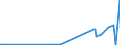 KN 2714 /Exporte /Einheit = Preise (Euro/Tonne) /Partnerland: Montenegro /Meldeland: Eur27_2020 /2714:Naturbitumen und Naturasphalt; BituminÃ¶se Oder Ã¶lhaltige Schiefer und Sande; Asphaltite und Asphaltgestein