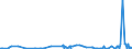 KN 2714 /Exporte /Einheit = Preise (Euro/Tonne) /Partnerland: Serbien /Meldeland: Eur27_2020 /2714:Naturbitumen und Naturasphalt; BituminÃ¶se Oder Ã¶lhaltige Schiefer und Sande; Asphaltite und Asphaltgestein