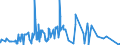KN 2714 /Exporte /Einheit = Preise (Euro/Tonne) /Partnerland: Marokko /Meldeland: Eur27_2020 /2714:Naturbitumen und Naturasphalt; BituminÃ¶se Oder Ã¶lhaltige Schiefer und Sande; Asphaltite und Asphaltgestein