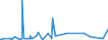 KN 2714 /Exporte /Einheit = Preise (Euro/Tonne) /Partnerland: Tunesien /Meldeland: Eur27_2020 /2714:Naturbitumen und Naturasphalt; BituminÃ¶se Oder Ã¶lhaltige Schiefer und Sande; Asphaltite und Asphaltgestein