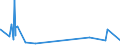 KN 2714 /Exporte /Einheit = Preise (Euro/Tonne) /Partnerland: Libyen /Meldeland: Eur27_2020 /2714:Naturbitumen und Naturasphalt; BituminÃ¶se Oder Ã¶lhaltige Schiefer und Sande; Asphaltite und Asphaltgestein