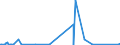 KN 2714 /Exporte /Einheit = Preise (Euro/Tonne) /Partnerland: Aegypten /Meldeland: Eur27_2020 /2714:Naturbitumen und Naturasphalt; BituminÃ¶se Oder Ã¶lhaltige Schiefer und Sande; Asphaltite und Asphaltgestein