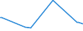 KN 2714 /Exporte /Einheit = Preise (Euro/Tonne) /Partnerland: Sudan /Meldeland: Eur27_2020 /2714:Naturbitumen und Naturasphalt; BituminÃ¶se Oder Ã¶lhaltige Schiefer und Sande; Asphaltite und Asphaltgestein