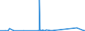 KN 2714 /Exporte /Einheit = Preise (Euro/Tonne) /Partnerland: Mauretanien /Meldeland: Eur27_2020 /2714:Naturbitumen und Naturasphalt; BituminÃ¶se Oder Ã¶lhaltige Schiefer und Sande; Asphaltite und Asphaltgestein