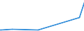 KN 2714 /Exporte /Einheit = Preise (Euro/Tonne) /Partnerland: Mali /Meldeland: Europäische Union /2714:Naturbitumen und Naturasphalt; BituminÃ¶se Oder Ã¶lhaltige Schiefer und Sande; Asphaltite und Asphaltgestein