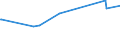 KN 2714 /Exporte /Einheit = Preise (Euro/Tonne) /Partnerland: Niger /Meldeland: Eur27_2020 /2714:Naturbitumen und Naturasphalt; BituminÃ¶se Oder Ã¶lhaltige Schiefer und Sande; Asphaltite und Asphaltgestein