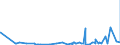 KN 2714 /Exporte /Einheit = Preise (Euro/Tonne) /Partnerland: Guinea-biss. /Meldeland: Eur27_2020 /2714:Naturbitumen und Naturasphalt; BituminÃ¶se Oder Ã¶lhaltige Schiefer und Sande; Asphaltite und Asphaltgestein
