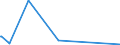 KN 2714 /Exporte /Einheit = Preise (Euro/Tonne) /Partnerland: Sierra Leone /Meldeland: Eur27_2020 /2714:Naturbitumen und Naturasphalt; BituminÃ¶se Oder Ã¶lhaltige Schiefer und Sande; Asphaltite und Asphaltgestein