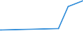 KN 2714 /Exporte /Einheit = Preise (Euro/Tonne) /Partnerland: Liberia /Meldeland: Europäische Union /2714:Naturbitumen und Naturasphalt; BituminÃ¶se Oder Ã¶lhaltige Schiefer und Sande; Asphaltite und Asphaltgestein