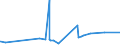 KN 2714 /Exporte /Einheit = Preise (Euro/Tonne) /Partnerland: Togo /Meldeland: Eur27_2020 /2714:Naturbitumen und Naturasphalt; BituminÃ¶se Oder Ã¶lhaltige Schiefer und Sande; Asphaltite und Asphaltgestein