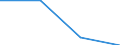 KN 27150010 /Exporte /Einheit = Preise (Euro/Tonne) /Partnerland: Deutschland /Meldeland: Eur27 /27150010:Asphaltmastix