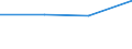 KN 27150090 /Exporte /Einheit = Preise (Euro/Tonne) /Partnerland: Daenemark /Meldeland: Eur27 /27150090:Verschnittbitumen und Andere Bituminose Mischungen auf der Grundlage von Naturasphalt Oder Naturbitumen, Bitumen aus Erdoel, Mineralteer Oder Mineralteerpech (Ausg. Asphaltmastix)