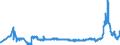 KN 27160000 /Exporte /Einheit = Preise (Euro/Bes. Maßeinheiten) /Partnerland: Griechenland /Meldeland: Eur27_2020 /27160000:Strom, Elektrischer