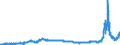 KN 27160000 /Exporte /Einheit = Preise (Euro/Bes. Maßeinheiten) /Partnerland: Oesterreich /Meldeland: Eur27_2020 /27160000:Strom, Elektrischer
