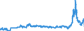 KN 27160000 /Exporte /Einheit = Preise (Euro/Bes. Maßeinheiten) /Partnerland: Intra-eur /Meldeland: Eur27_2020 /27160000:Strom, Elektrischer