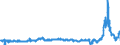 KN 27160000 /Exporte /Einheit = Preise (Euro/Bes. Maßeinheiten) /Partnerland: Extra-eur /Meldeland: Eur27_2020 /27160000:Strom, Elektrischer