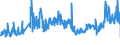 CN 27 /Exports /Unit = Prices (Euro/ton) /Partner: Greece /Reporter: Eur27_2020 /27:Mineral Fuels, Mineral Oils and Products of Their Distillation; Bituminous Substances; Mineral Waxes