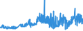 CN 27 /Exports /Unit = Prices (Euro/ton) /Partner: Canary /Reporter: Eur27_2020 /27:Mineral Fuels, Mineral Oils and Products of Their Distillation; Bituminous Substances; Mineral Waxes