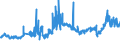 CN 27 /Exports /Unit = Prices (Euro/ton) /Partner: Melilla /Reporter: Eur27_2020 /27:Mineral Fuels, Mineral Oils and Products of Their Distillation; Bituminous Substances; Mineral Waxes