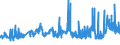 CN 27 /Exports /Unit = Prices (Euro/ton) /Partner: Iceland /Reporter: Eur27_2020 /27:Mineral Fuels, Mineral Oils and Products of Their Distillation; Bituminous Substances; Mineral Waxes