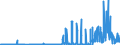 KN 27 /Exporte /Einheit = Preise (Euro/Tonne) /Partnerland: Liechtenstein /Meldeland: Eur27_2020 /27:Mineralische Brennstoffe, MineralÖle und Erzeugnisse Ihrer Destillation; BituminÖse Stoffe; Mineralwachse